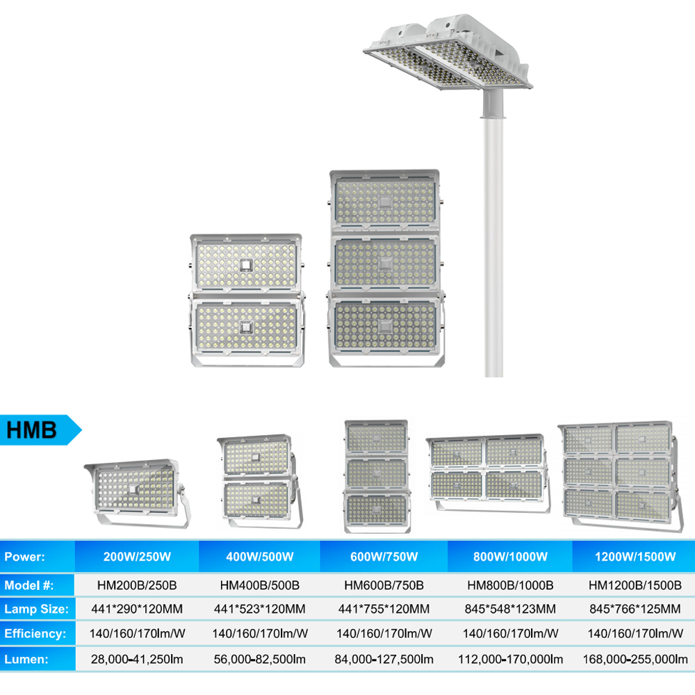 Projecteur LED extérieur étanc - Outdoor Sport Field avis et prix